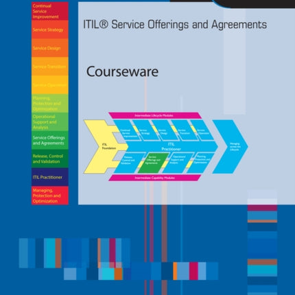 ITIL SERVICE OFFERINGS AGREEMENTS COURSE