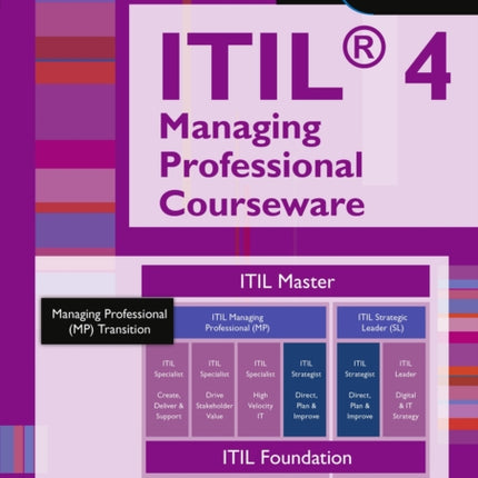 Itil4 Managing Professional Courseware