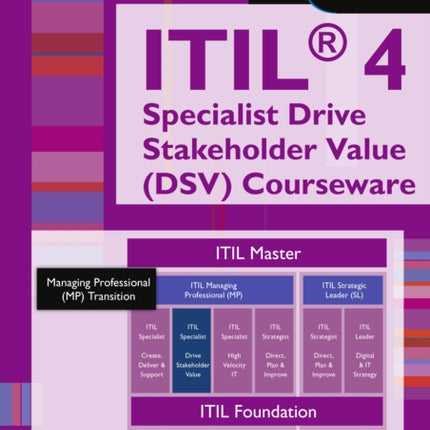 Itil(r) 4 Specialist Drive Stakeholder Value (Dsv) Courseware