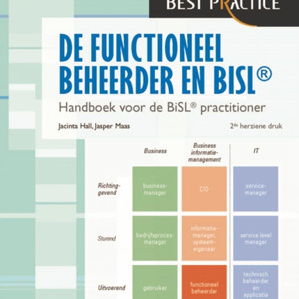 de Functioneel Beheerder En Bisl  2de Herziene