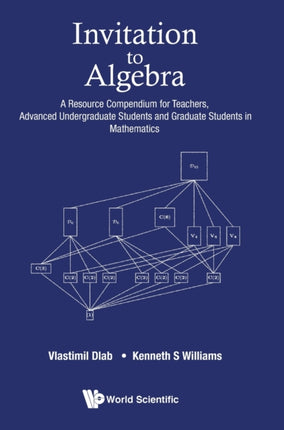 Invitation To Algebra: A Resource Compendium For