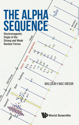 Alpha Sequence, The: Electromagnetic Origin Of