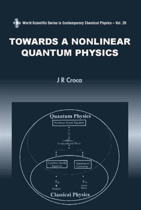 Towards A Nonlinear Quantum Physics