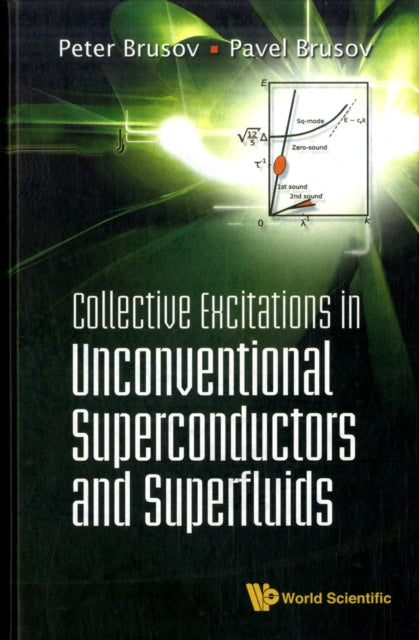 Collective Excitations In Unconventional