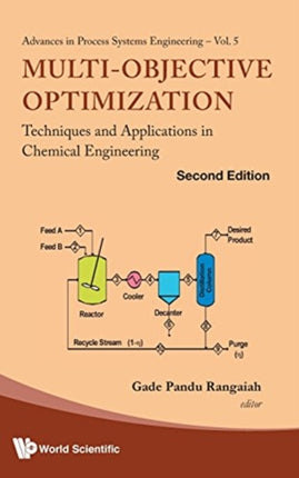 Multi-objective Optimization: Techniques And