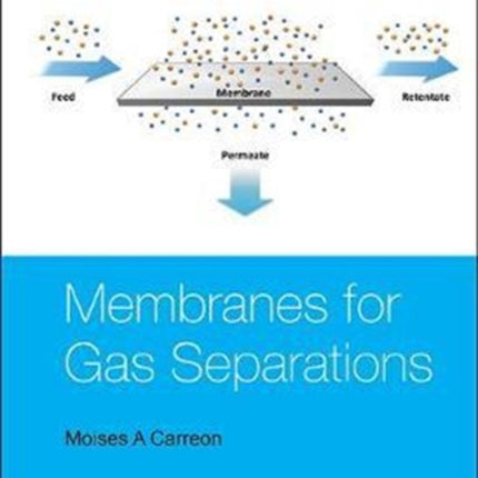 Membranes For Gas Separations