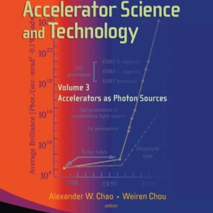 Reviews Of Accelerator Science And Technology -