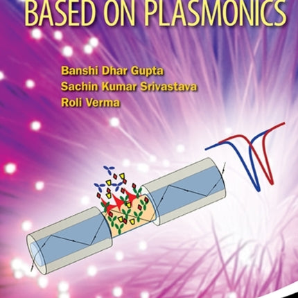 Fiber Optic Sensors Based On Plasmonics