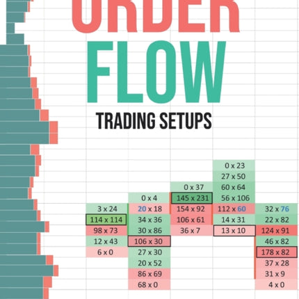 Order Flow: Trading Setups