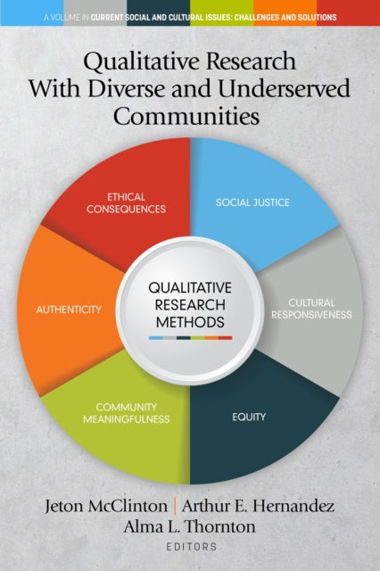 Qualitative Research With Diverse and Underserved